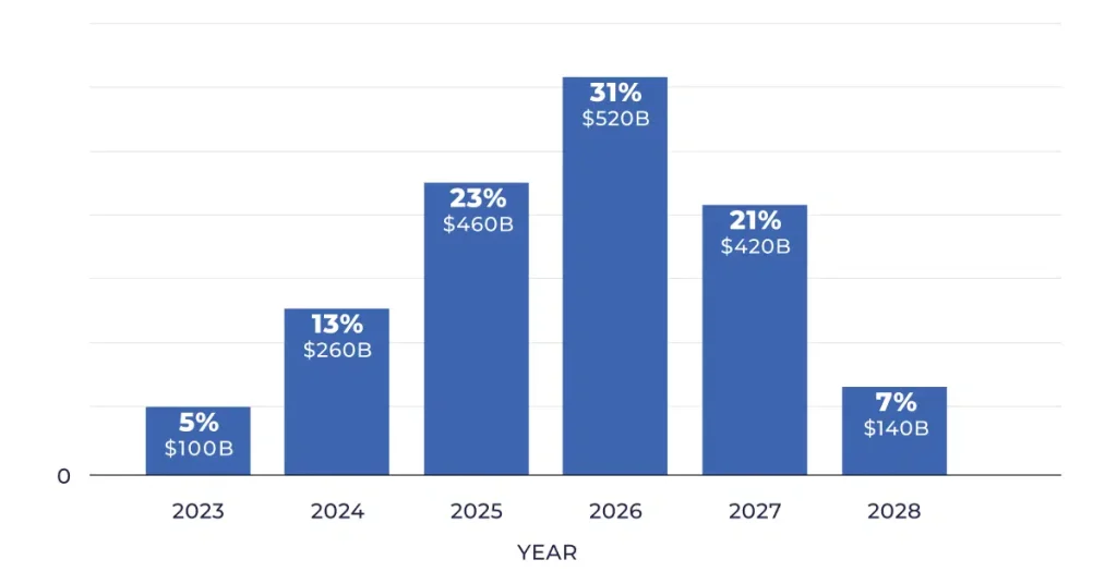 Canada’s Mortgage Renewal